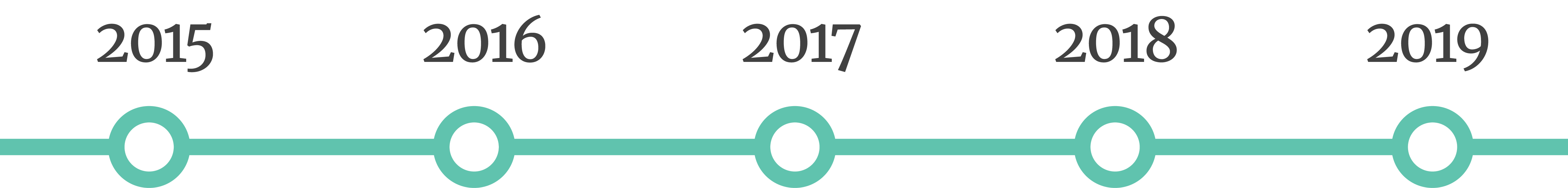 A illustration of a timeline with three dots showing the years 2015, 2016, 2017, 2018 and 2019
