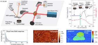 This is a PF-SNOM and its imaging on graphene.